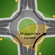 Roundabout Deployment Guide